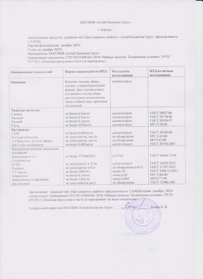 Паспорт №122023